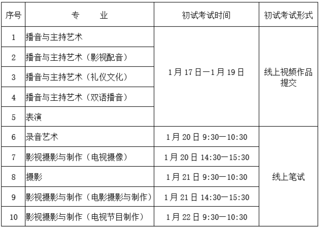 【新航线艺考详细咨询泛亚电竞(图2)