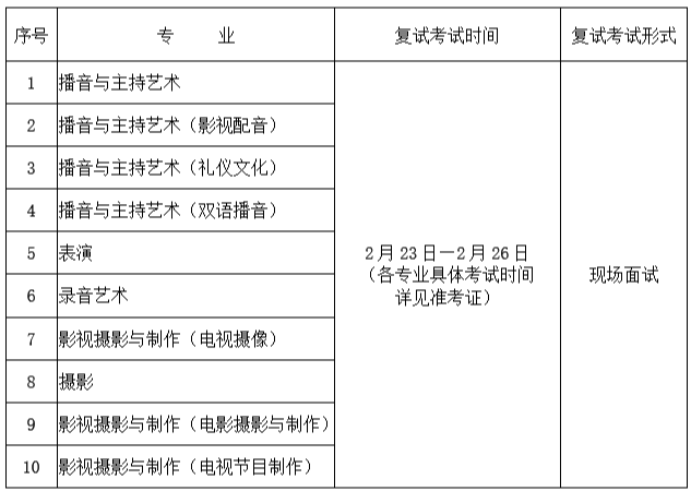【新航线艺考详细咨询泛亚电竞(图3)