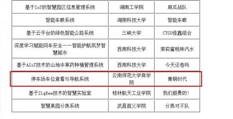 泛亚电竞重磅｜昆明城市学院荣膺“回响中国”2021年度综合实力民办高校(图35)