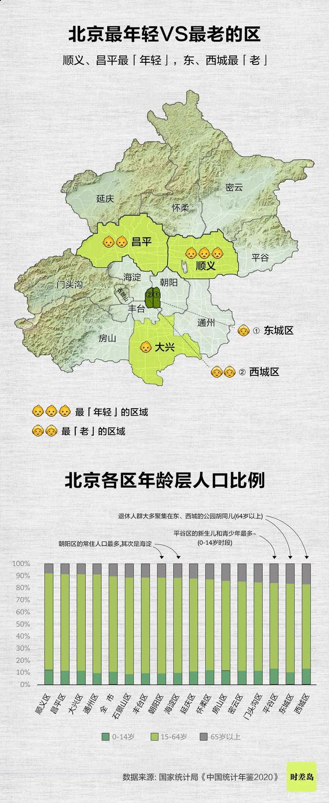 泛亚电竞谁是北京新青年(图4)