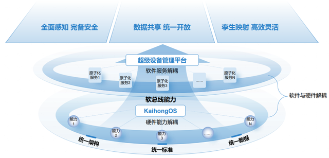 9博体育数字中国开鸿见日(图3)
