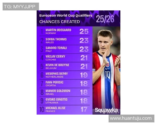 厄德高领衔球队奋战新赛季展现超凡实力与无限潜力 厄德高领衔球队奋战新赛季展现超凡实力与无限潜力