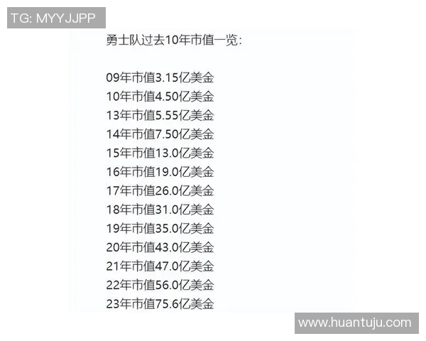 勇士队创下奢侈税新高19亿美元投资换取附加赛机会